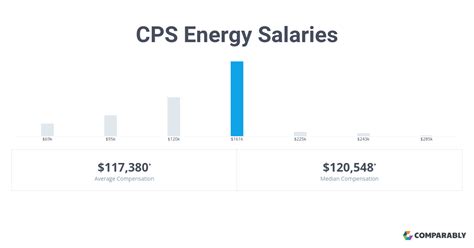 The average Chicago Public Schools <b>salary</b> ranges from approximately $37,854 per year for a Covid-19 Contact Tracer to $155,163 per year for an Assistant General Counsel. . Cps salary lookup